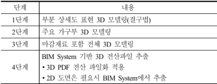 Table  6.  Classification  system  by  area  in  wooden  architectural  cultural  assets