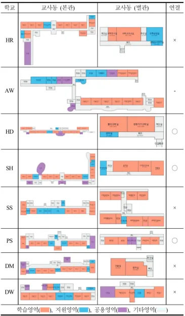 Table  6.  Floor  Plan  of  School