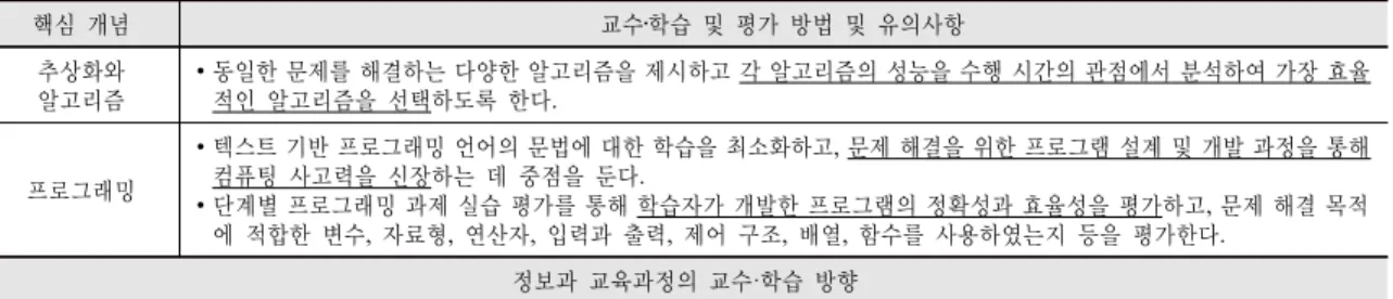 표  3. 현직 정보 교사가 운영 중인 국내 대표적인 온라인 저지 그러나, <표 3>을 포함한 대부분의 온라인 저지는 텍 스트형 언어만 제공하고 있어 학습자 수준에 따른 언어 의 선택이 불가능하다