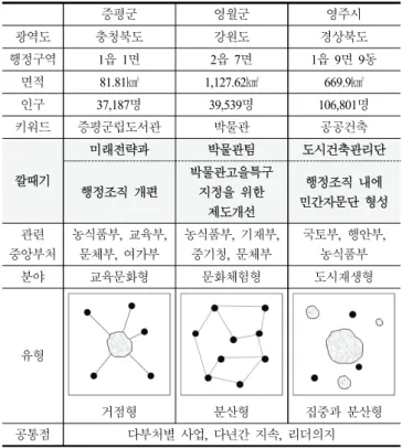 Table  2.  Cases  implemented  with  integrative  plan