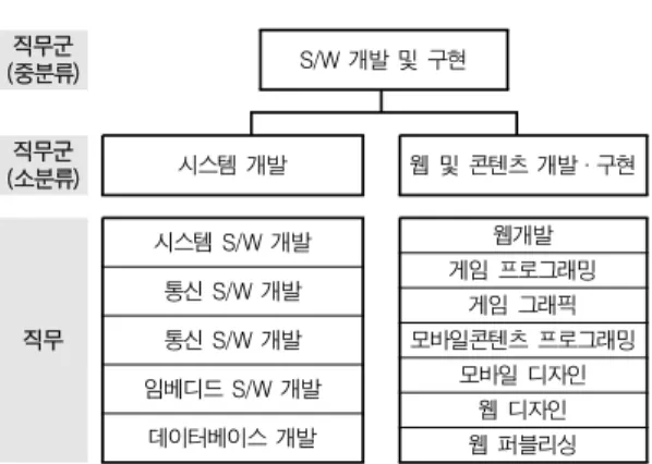 Fig.  3.  The  procedure  of  educational  need  analysis