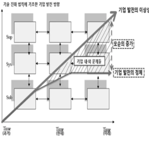 Fig.  6.  The  ideality  of  the  company