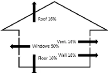 Fig. 1. Energy loss per part of the building