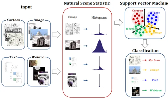 그림 1. 제안하는 전체 프레임 워크 Fig. 1. Overall  framework