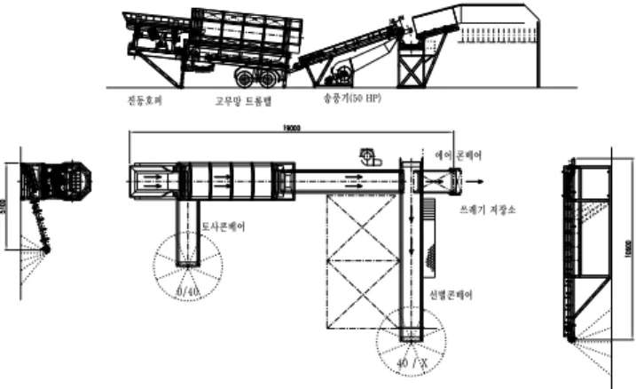 Fig. 2. Waste processing process chart using hopper and trommel 