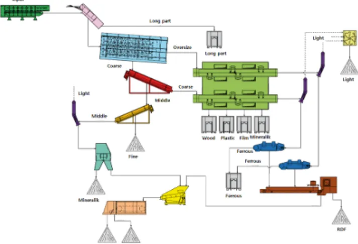 Fig. 8. German T Co.’s optical sorting device and concept
