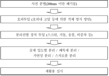 Fig. 10. Basic concept of the separating and sorting system 