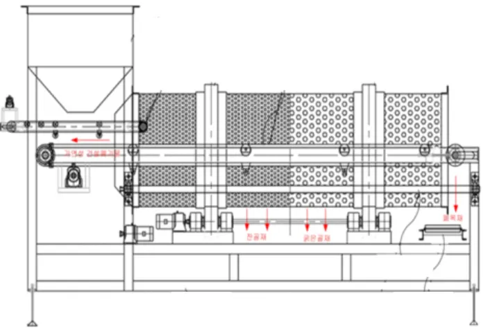 Fig. 12. Waste input amount controllable hopper design 