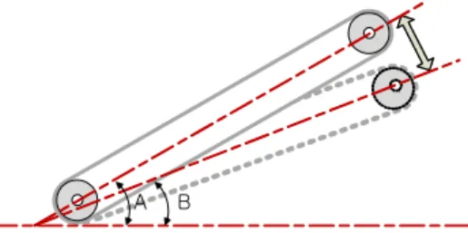 Fig. 17. Composition comparison according to the slant conveyor’s angle
