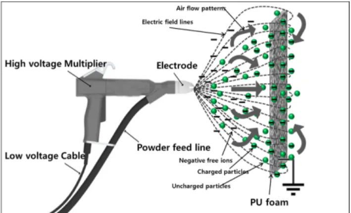 Fig. 2. (a) Flow chart of fabrication process for SUS316L porous metal by PU template, (b) Flow chart of fabrication process for SUS316L porous metal by SUS template.