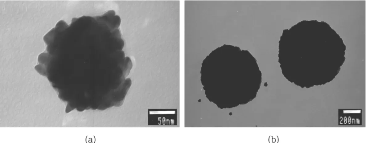 Fig. 4. TEM images of SiO 2 @Au core-shell nanoparticles synthesized by additional Au solution: (a) monoparticle and (b) agglomerated particle.