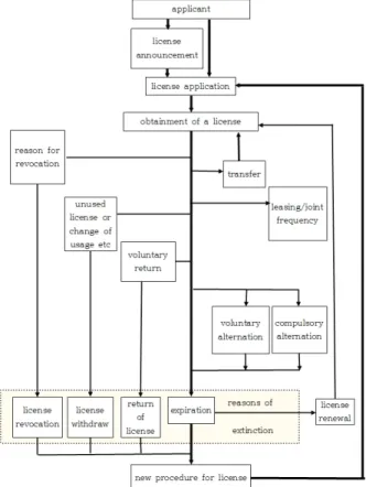 Fig.  1.  Lifecycle  of  license.
