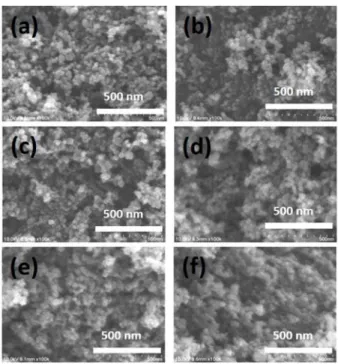 Fig. 1. SEM images of TiO 2 /WO 3  composites with different WO 3  contents during synthesis for ball milling time of 30 min: