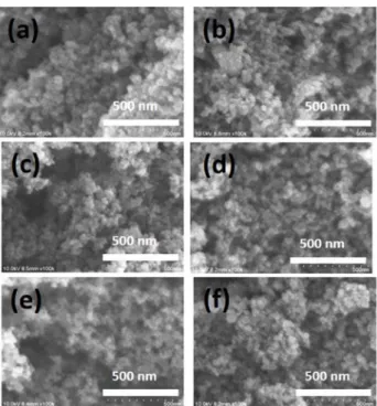 Fig. 9. (a) Linear behavior based on the first-order rate of dye-degradation and (b) photocatalytic efficiency of TiO 2 / WO 3  (3 wt %) composites with different ball-milling time.