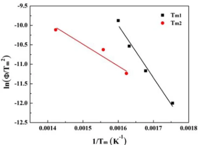 Fig. 6. XRD pattern of the Mo-Cu powder, heat-treated in H 2  atmosphere at 700 o C for 1 h.