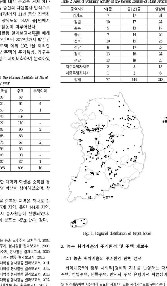 Table 1. Result of voluntary activity of the  Korean  Institute of Rural  Architecture by year 지난 11년 동안 봉사활동에 참여한 대학과 학생은 중복된 경 우가 있지만, 195개 대학에서 4,085명 학생이 참여하였으며,  참 여학생은  한해  평균  약  371명이다