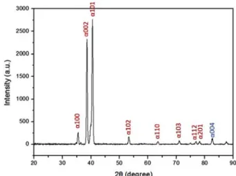 Fig. 1. XRD pattern of EBM 3D-printed Ti-6Al-4V specimen.