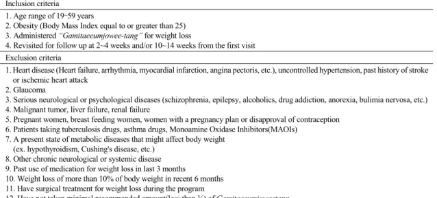 Table  1.  Inclusion  and  Exclusion  Criteria
