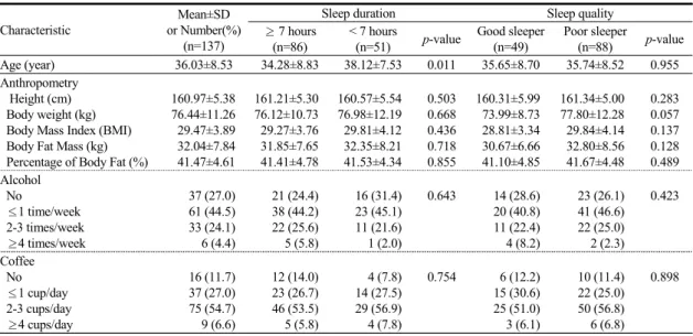 Table  2.  Baseline  Characteristic  of  the  Subjects
