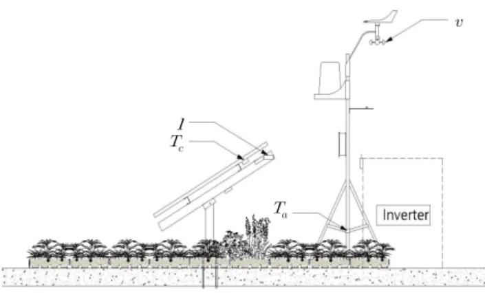 Figure 2. Set Up Testbed of Sensor Network