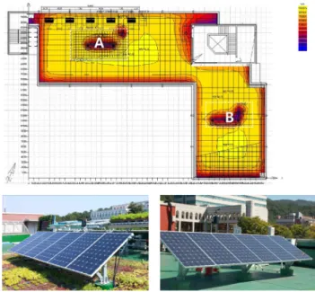 Table 2. Properties of Solar Module