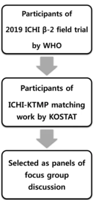 Table  1.  Characteristics  of  Participants