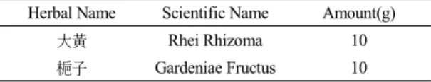 Table  1.  Composition  of  Daewhangchija-powder Herbal Name Scientific Name Amount(g)