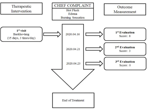 Table  1.  Prescription  of  Baekho-tang