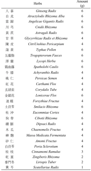 Table  1.  Composition  of  Boheo-tang-gagambang
