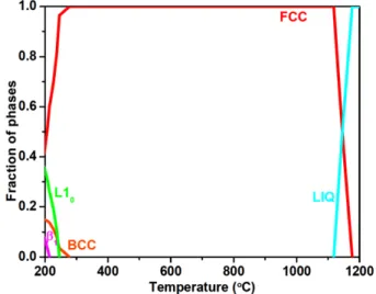Fig. 2. Microstructure of the Co 10 Fe 10 Mn 35 Ni 35 Zn 10  HEA powders; (a) 5 h, (b) 10 h, (c) 15 h, (d) 20 h, (e) 25 h, (f) 30 h, (g) 35 h milled.