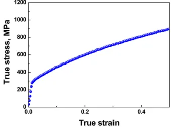 Fig. 4. XRD pattern of the Co 10 Fe 10 Mn 35 Ni 35 Zn 10  HEA after sintering at 900 o C.