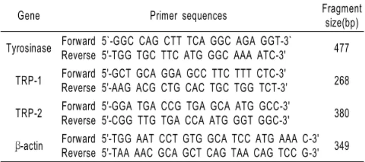 Table 1. The primer sequences of the genes used in RT-PCR  analysis and the expected size of their PCR products