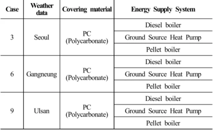Table 9. Price comparison of the same calories by fuel