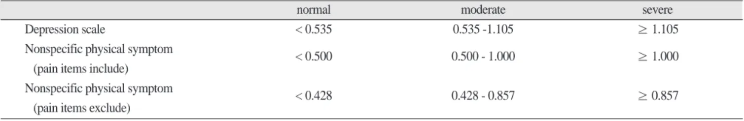 Table 2. Depression scale, nonspecific physical symptom score