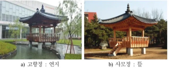 Table  5.  Moisture  content  on  sunny  day(outer  face)
