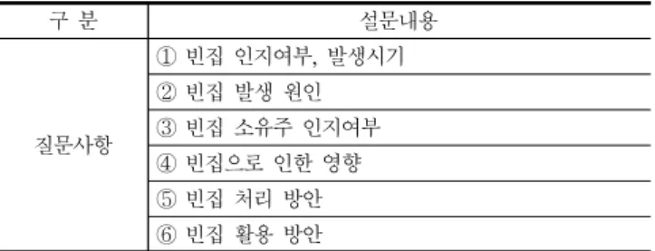 Table  4.  Survey  contents