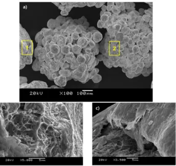 Fig. 4. (a)~(d) SEM micrographs obtained from the mechanical milled gas atomized Hf-based metallic glass powder milled for 90hrs; , (c) corresponds to #1 region in (b) and (d) corresponds to #2 region in (c), respectively.
