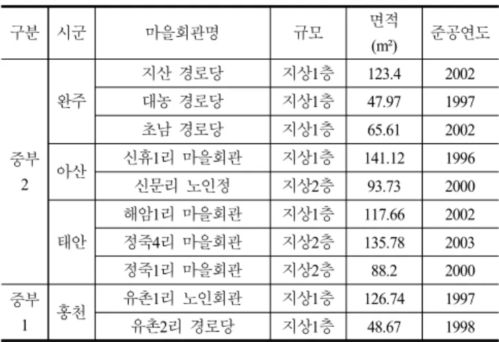 Table  4.  Step-by-step  mandatory  plan