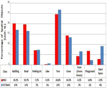 Table  4.  Changing  trends  of  building  space  expansion  and  percentage  of  Cool  Roof