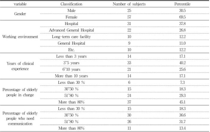 Table  1.  General  Characteristics  of  the  Subject (n=82) 