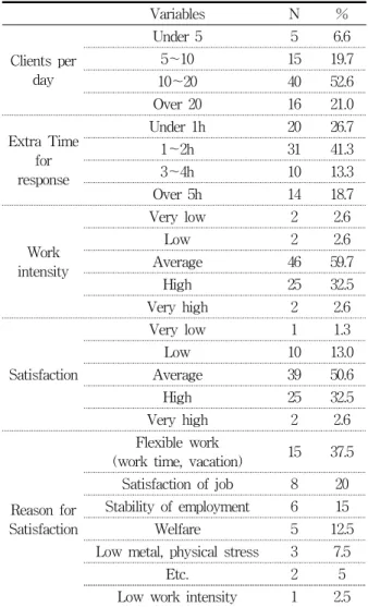 Table  3.  Employment  type  by  job 