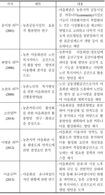 Table 1. A study on the space planning and utilization