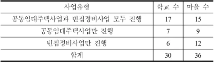 Fig. 2. Schools location targeted the project in Jeju-do