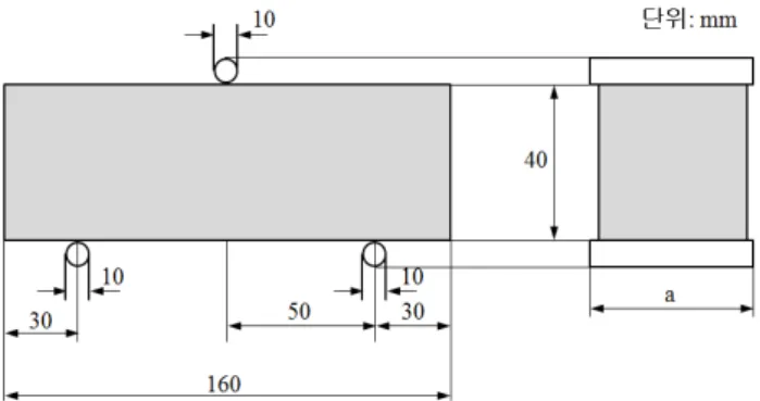 Figure 2. Flexural strength measured drawings