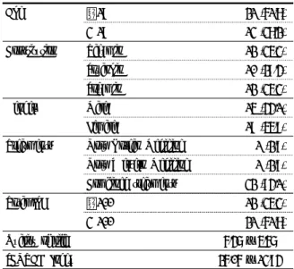 Table 1. General Characteristics of Subjects
