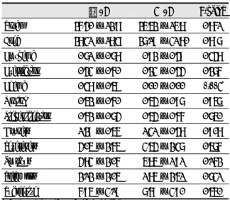 Table 4. Comparison of Weakness Score of Five Viscera by Age