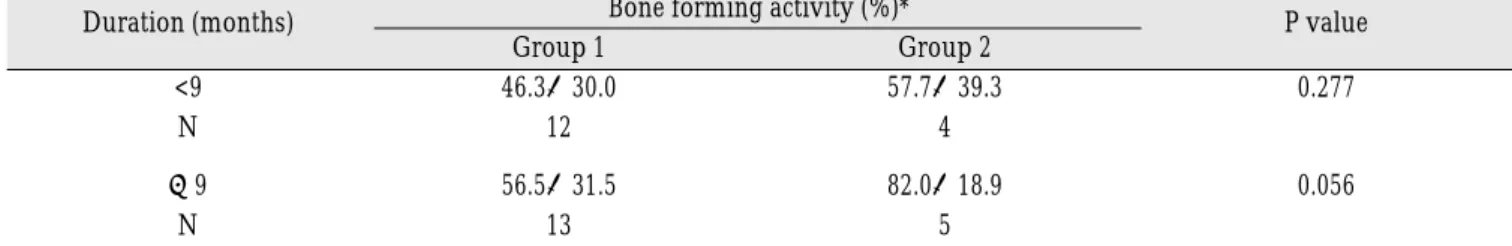 Table 4. Comparison of the composition ratio after implant surgery  between Groups 1 and 2