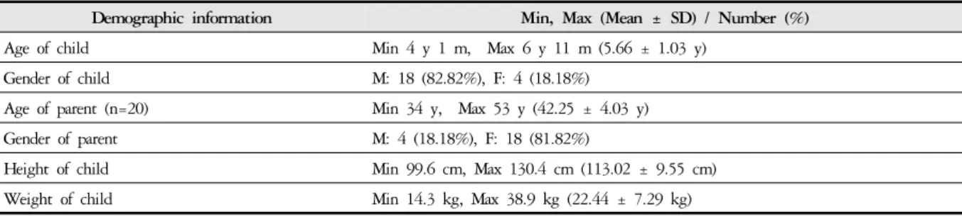 Table 1. Demographic Information