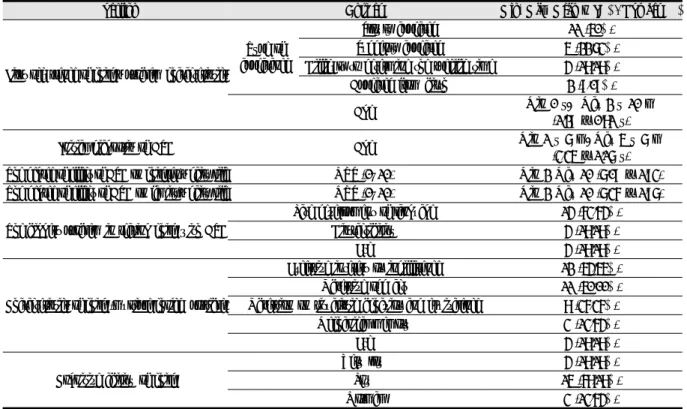 Table 2. Characteristics of Children with ASD