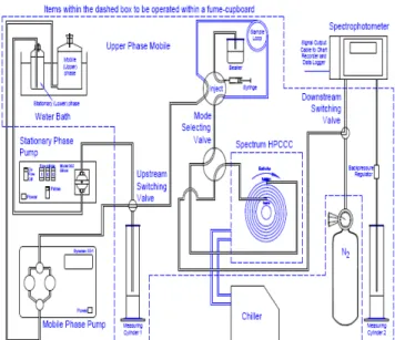 Fig. 1. The difference of mobile and stationary phase between  liqud/liquid and solid/liquid chromatography.